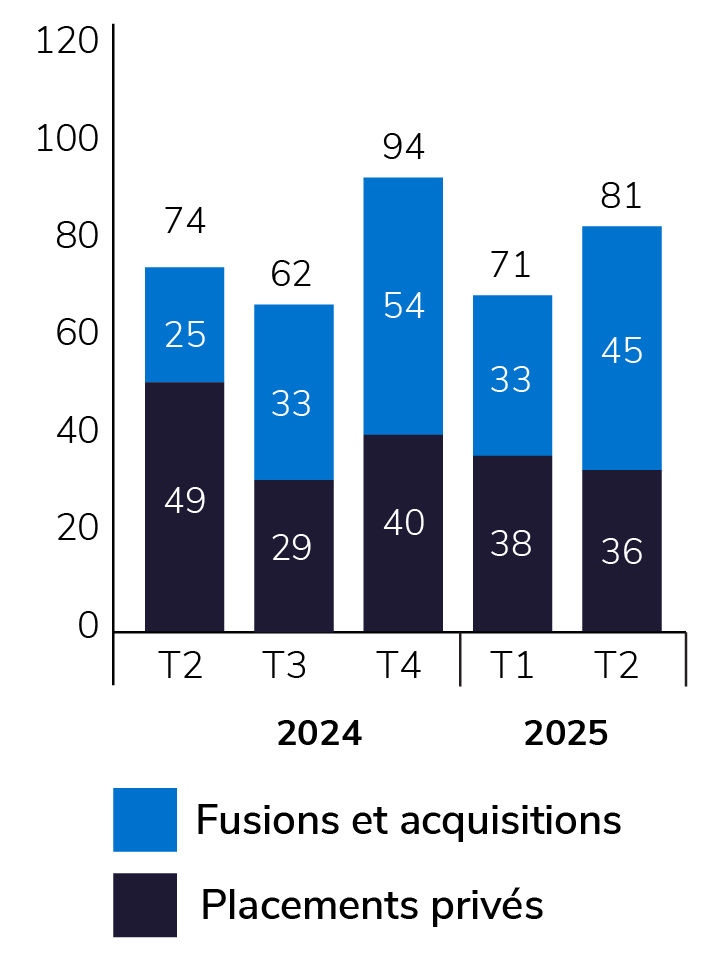 canadian-quarterly-transaction_fr canadian-quarterly-transaction_fr