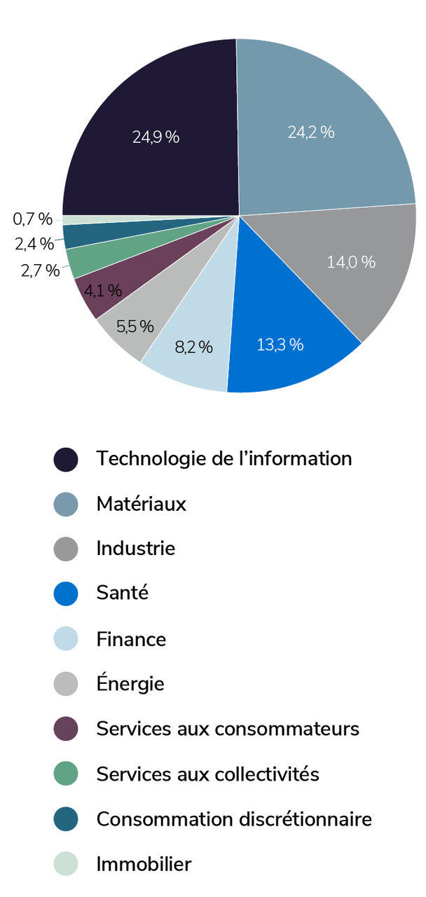 number-of-transactions-by-industry_fr number-of-transactions-by-industry_fr
