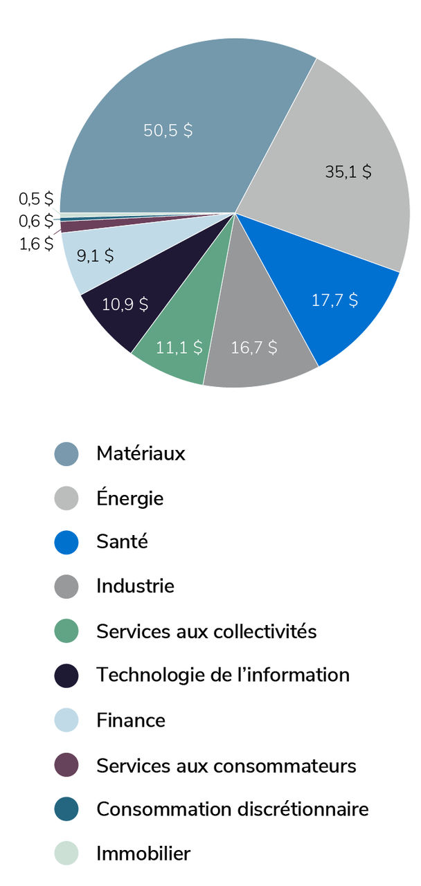 total-deal-value-by-industry_fr total-deal-value-by-industry_fr
