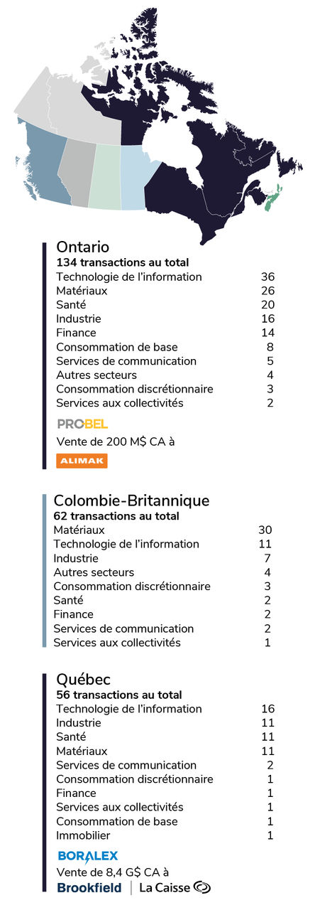 q3-2026-ev-sales-enterprise-value-c-billions_fr q3-2026-ev-sales-enterprise-value-c-billions_fr