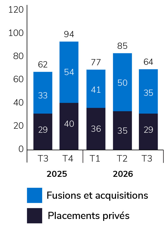 q3-2026-canadian-quarterly-transaction-fr q3-2026-canadian-quarterly-transaction-fr