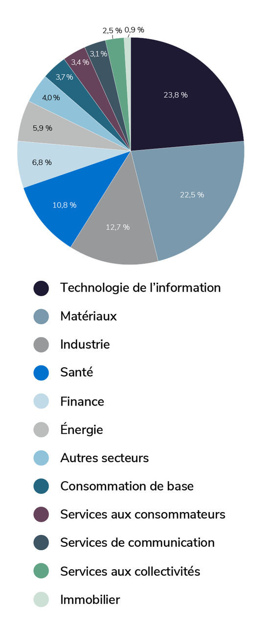 q3-2026-number-of-transactions-by-industry_fr q3-2026-number-of-transactions-by-industry_fr